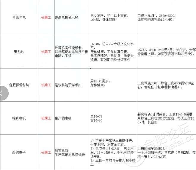 祝向真 第5页