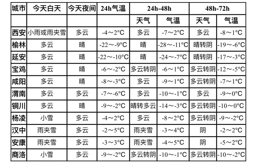 陕南最新天气预报，气象变化及应对策略解析