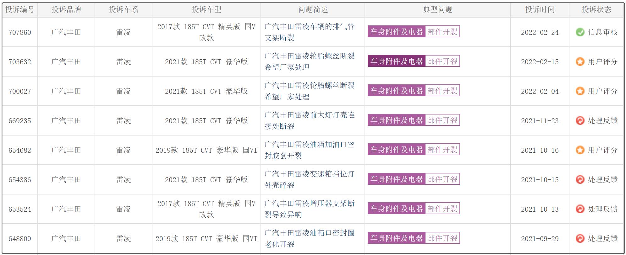 雷凌最新质量问题深度解析