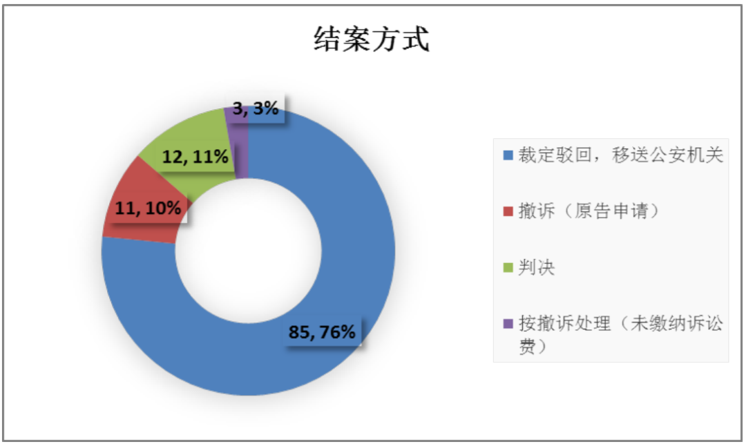 admin 第51页