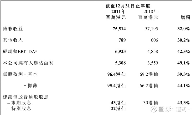 新澳好彩免费资料大全_数据资料核心解析88.102.197.164