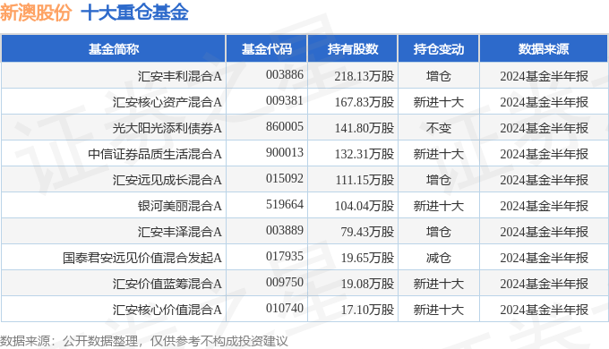 新澳最新资料