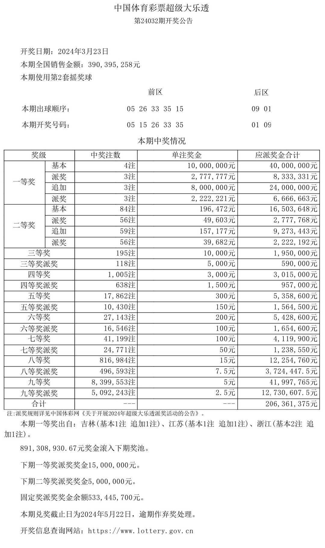 香港二四六开彩资料大全302期_准确资料解答落实_iPhone111.146.181.29