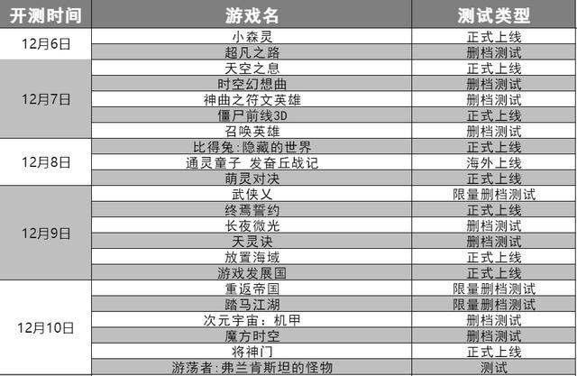 热门手游内测表，深度探索与期待的新游盘点