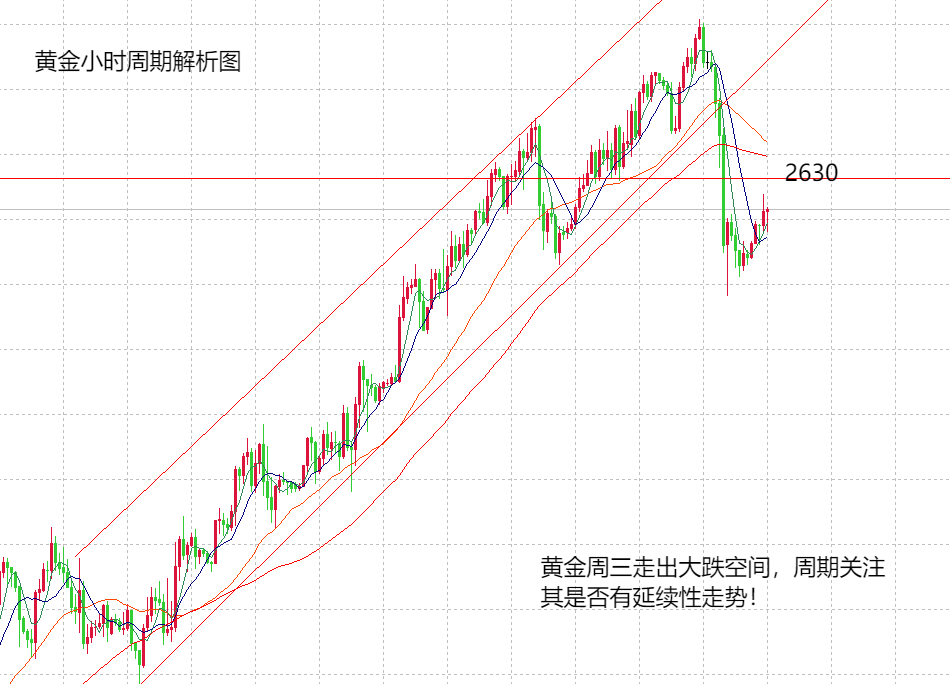 今晚黄金行情深度解析，市场走势展望与未来预测