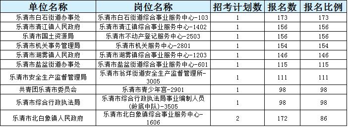 惠州白石最新招聘动态与职业机遇深度解析