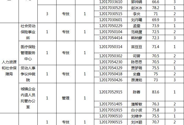 阳城最新招聘信息今日速览