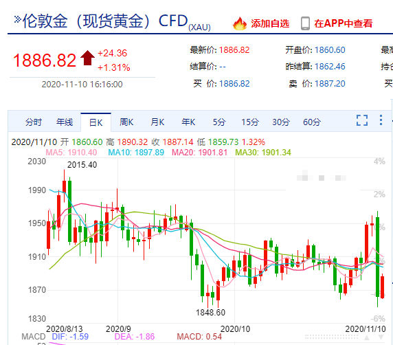 全球最新股票行情深度剖析与解读