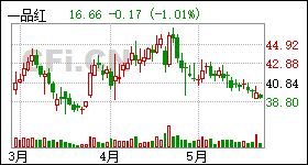 游恬悦 第4页