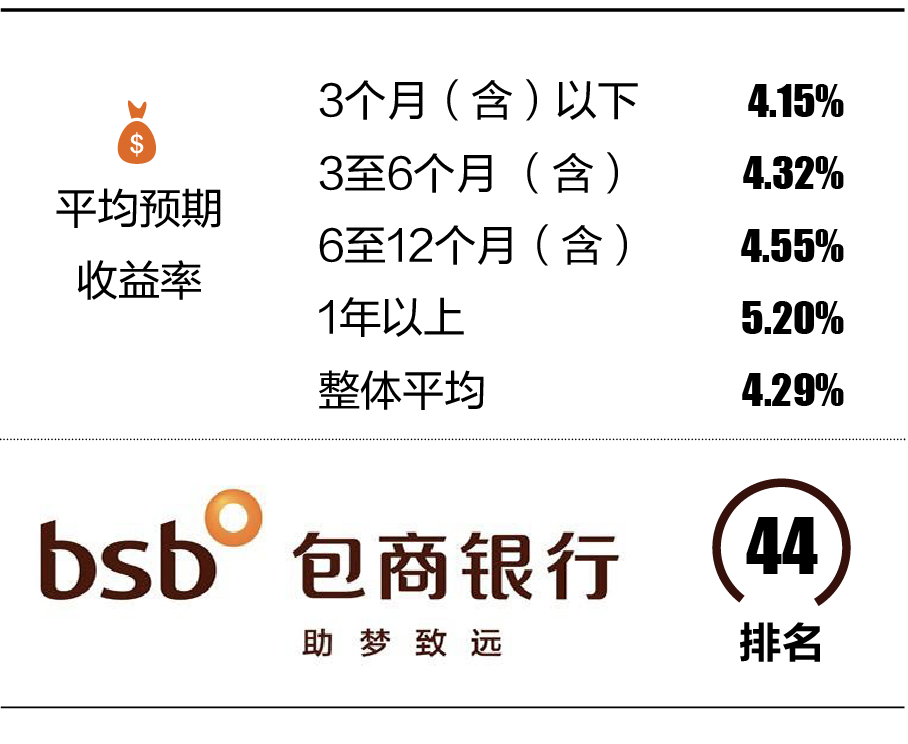 包商银行理财新策略，高效稳健的财富增长之路探索