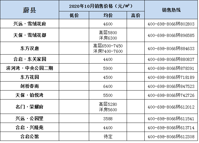 蔚县最新房价动态与市场趋势深度解析