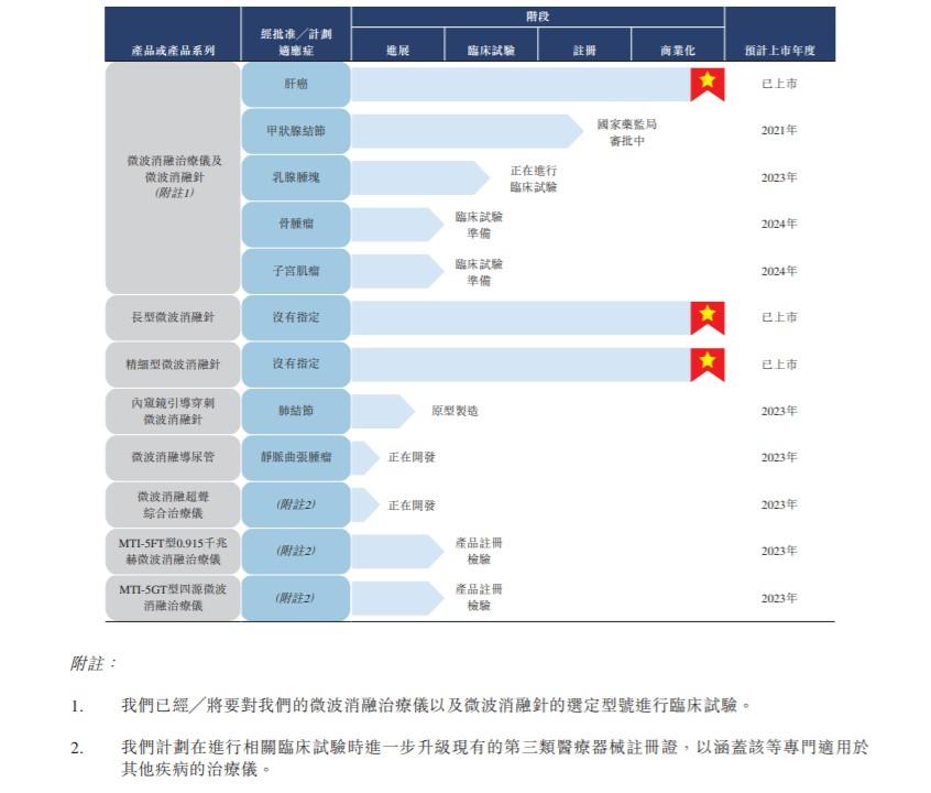 养浩慨 第3页