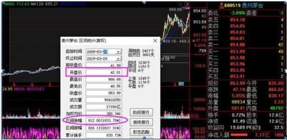 贵州茅台最新复权价深度剖析