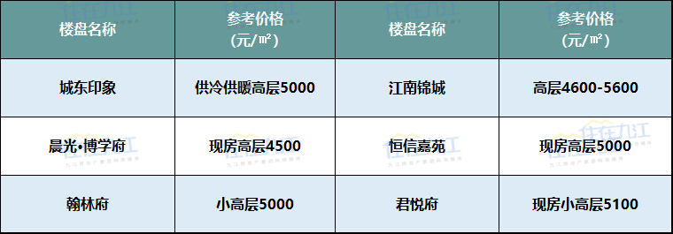 永修房价最新报价及市场趋势分析预测报告