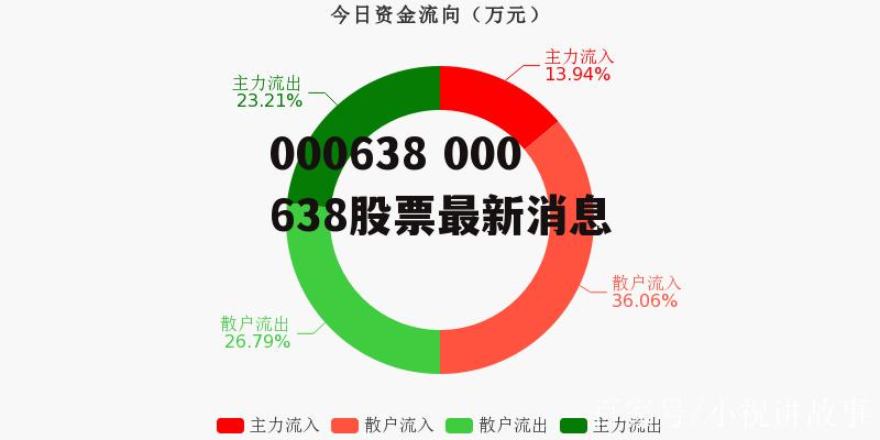 全面解析，最新消息揭秘关于603990的最新动态