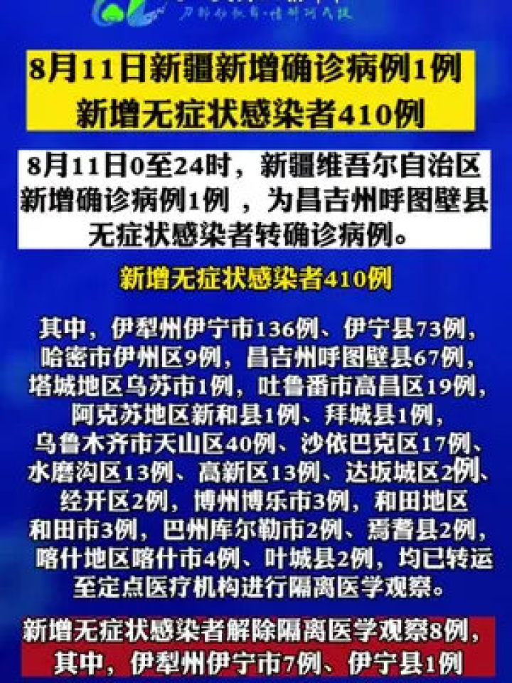 新疆最新疫情更新报告发布