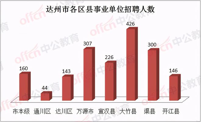 达州市卫生局最新招聘信息全面解析