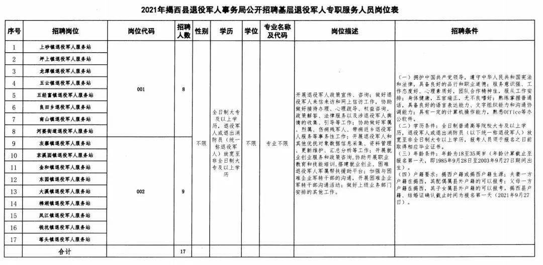 延津县退役军人事务局招聘启事概览