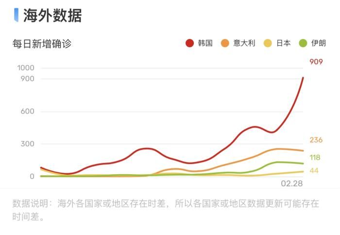 梦想之城