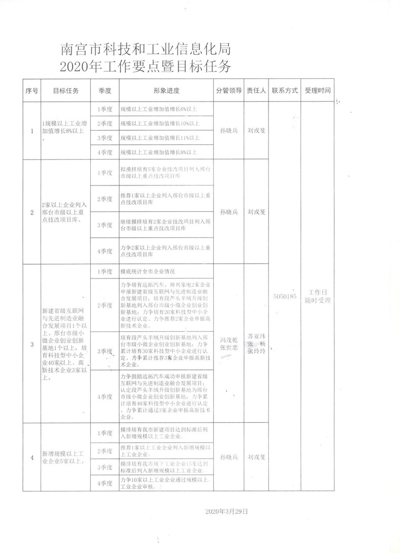 金阳县科学技术与工业信息化局最新发展规划概览