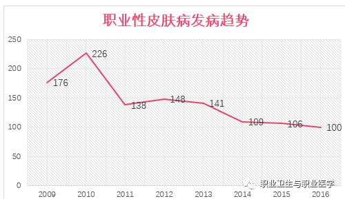 全球健康挑战最新发病数据曝光