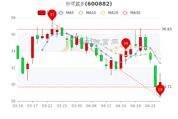 日股最新行情分析与展望，趋势解读与未来展望