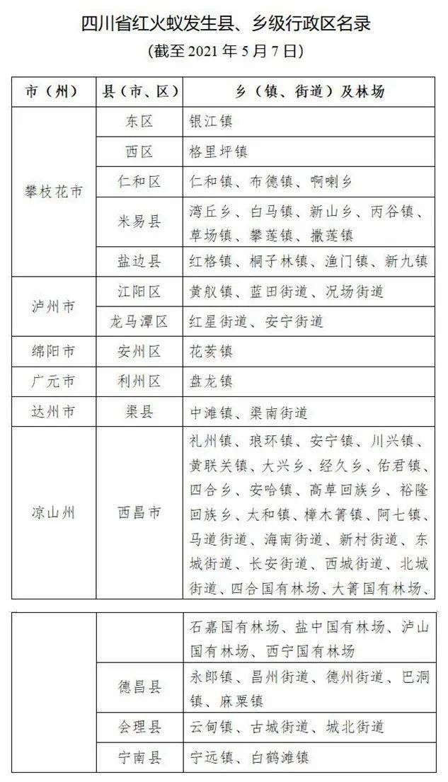 昭觉县防疫检疫站人事调整，强化防疫体系建设，新任领导团队亮相